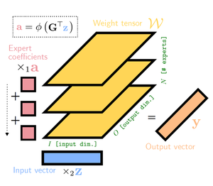 graphical abstract